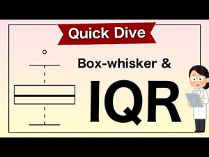Interquartile Range (IQR) and Box-whisker plot | Easy Interpretation Guide
