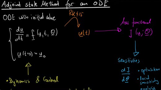 Adjoint State Method for an ODE ｜ Adjoint Sensitivity Analysis