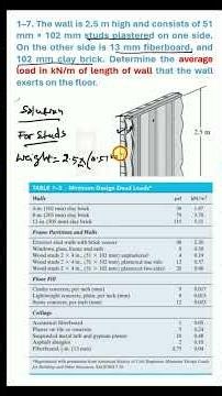Problem 1-7: Determine the Average Load Exerted by a Wall on the Floor | Structural Analysis