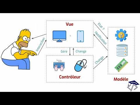 6 - Le patron de conception MVC