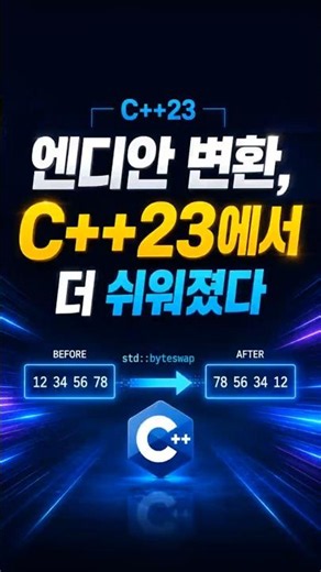 Endian Conversion Made Easier in C++23! The Magic of a Single Line of std::byteswap