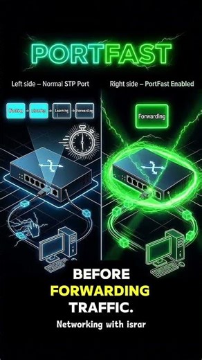 STP PortFast Explained Simply | CCNA Basics