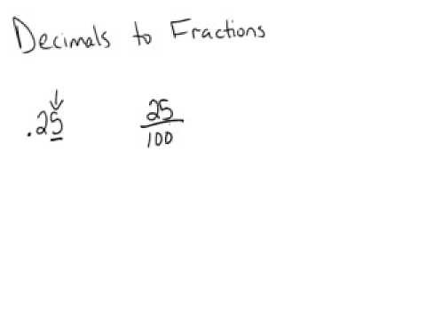 Changing decimals into fractions