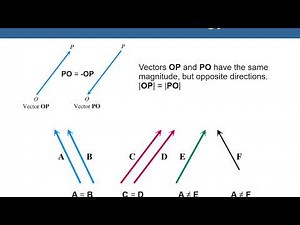 Trig: Geometrically Defined Vectors and Applications