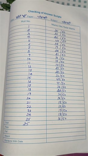 Checking of Answer Scripts#gndu #education#viral