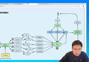 🚀 【AI开发教程】LlamaIndex实战：手把手教你用LlamaIndex构建RAG（检索增强生成）系统！从本地文档到智能问答，一步到位！