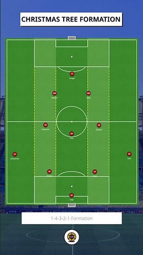 Ancelotti's Christmas Tree Formation #footballtactics #premierleague #acmilan #soccer #football