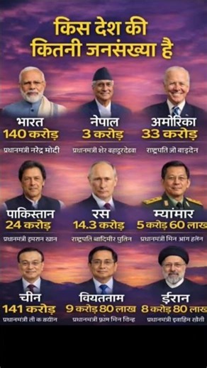 किस देश की कितनी जनसंख्या है? 😲 | India #youtubeshorts #‪@GYANODAYKEGURUJII‬ #gk #gkshorts #viral