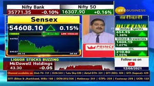 36K views · 874 reactions | ITC की AGM में क्या हुई चर्चा? ITC की AGM की बड़ी बातें... #ITC #ITCAGM AnilSinghvi | Zee Business | Facebook