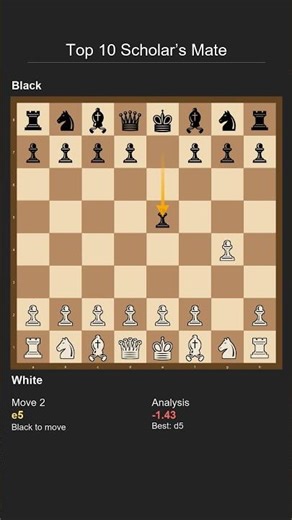 Top 10 Scholar’s Mate - Win in just 2 moves