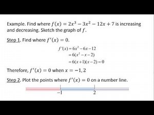 How Derivatives Affect the Shape of a Graph