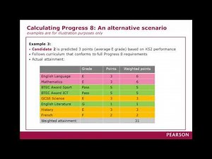 Key Stage 4 Accountability & Progress 8 (England): Guide 4 of 5