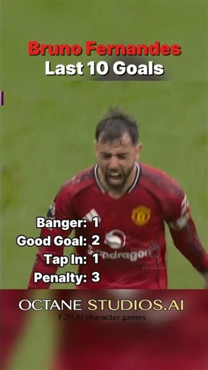 Bruno Fernandes Last 10 Goals