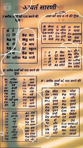 All Period Table Tricks llS-Block,P-block, D-Block#f-Block
