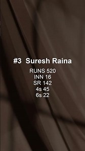 Who Scored the Most Runs in IPL 2010? | Complete Top Scorers List