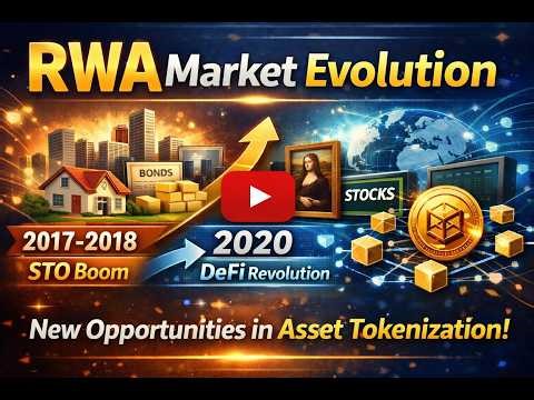 The Development and Evolution of the RWA Market