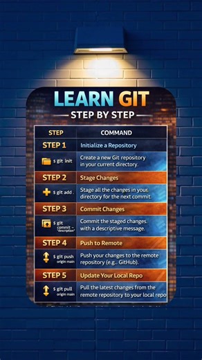 Git in 60 Seconds: The Basics You Must Know