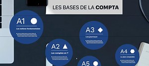 TUTO Les bases de la comptabilité sur Tuto.com