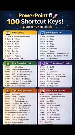 If you remember these 100 shortcuts 😎 then your speed in PowerPoint will become rocket 🚀!”