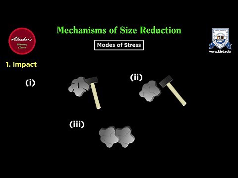 Mechanisms of Size Reduction (Animation)