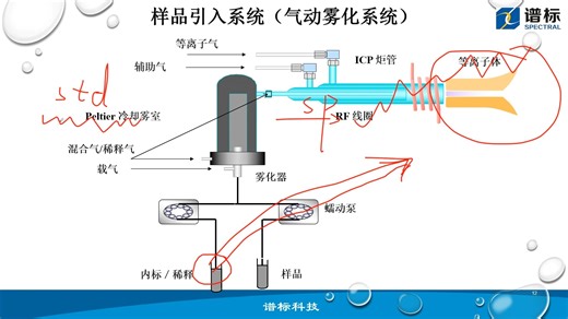 20241028期ICPMS工程师培训-02课时