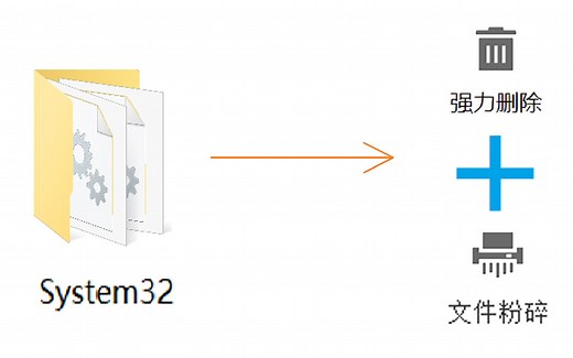强力粉碎System32会怎样？