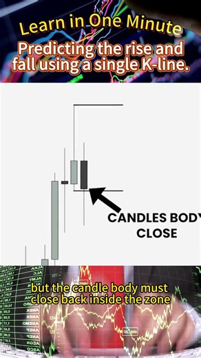 The 1-Hour Candle Secret – 90% of Traders Don’t Know This (4 Steps)