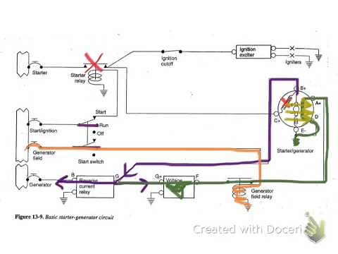 Starter-Generator Circuit