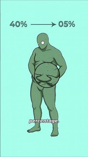 Every Stage of Body Fat Percentage Explained