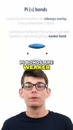 Why Do Pi Bonds Prevent Free Rotation? 🔄🚫