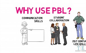 Project Based Learning Why How and Examples