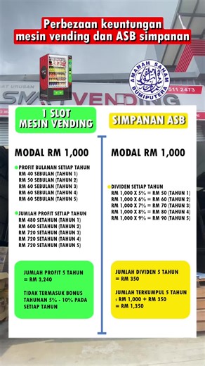 Pakej RAHMAH Vending Machine: Melawat JV Smart Vending