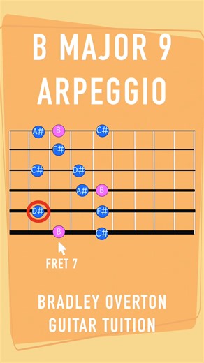 B Major 9 - #guitar #guitarlesson | Bradley Overton Guitar Tuition