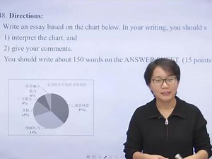 国内怎么用chartgtp写文章？