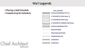 Creating a Dynamic Wall Legend