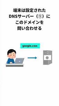 1回で理解出来たら凄い！DNSって何？仕組みまで解説！ #shorts #dx #雑学