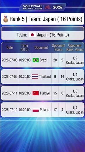 Cananda Japan Turkey ,Week 3 next Opponent?