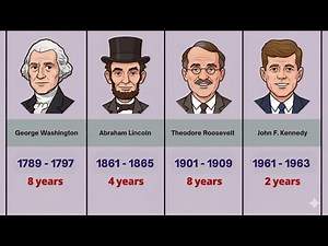 Every U.S. President Explained | 250 Years in 13 Minutes