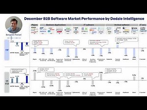 B2B Software Market Update – Winners, Losers & AI Disruption | December 2025 Performance Overview