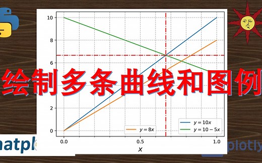 【索哥Python科学绘图教程05】让你的Plot更充实：多条曲线，图例，坐标轴的高级设置