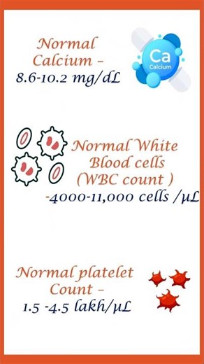 Are Your Reports Normal ? Check These Ranges !