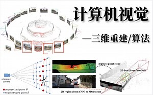 不愧是公认最好的【计算机视觉—三维重建】全30讲！学人工智能必看的课程，竟然把三维重建讲的如此通俗易懂！！！-人工智能/计算机视觉/三维重建