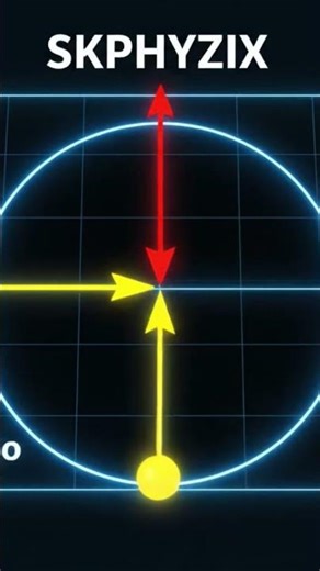 Uniform circular motion is motion in a plane