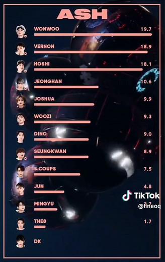 #kpop#linedistribution#linedistributionkpop#seventeen#세븐틴#ash#viral#fyp