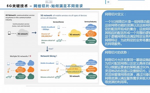5G基础知识介绍第5节第四部分_"Network Slicing网络切片"