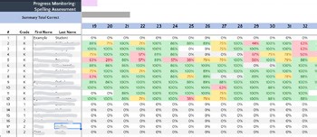 UFLI Progress Monitoring All Lessons 1-128 includes Fluency and Placement Test
