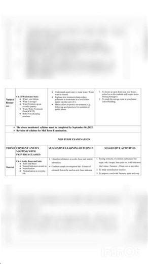 #syllabus #class7science #learning #educational #explore #shortvideo #school #students @Vigyaanclub