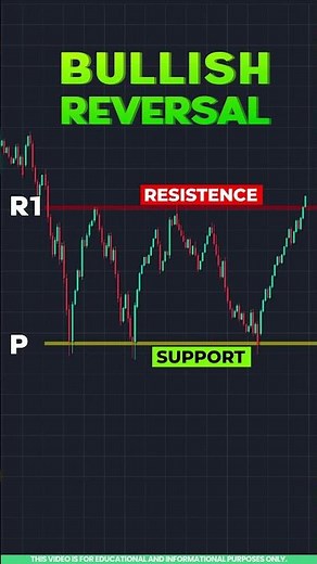 Triple Bottom Chart Pattern Strategy Explained for Beginners 📈