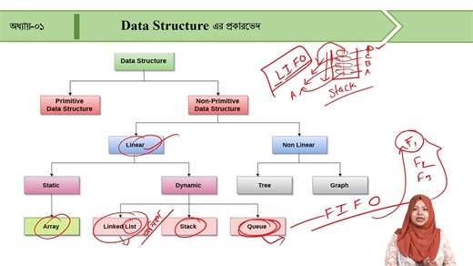Lecture-02: Data Structure (Part-02) Chapter-01: Data Structure Course Title: Data Structure & Algorithm Course Code: 28542 Department: Computer Science and Technology (CST) Semester: 4th Mentor's Name: Tahmina Tahrim Esty M.Sc (Engg) in CSE Department (Jagannath University) B.Sc (Engg) in CSE Department (Bangladesh Army University of Engineering & Technology) Facebook Group: / 6131520. . Facebook Page: https://www.facebook.com/way2engi?mib... Website link: http://way2engineer.com/ | Way2enginee
