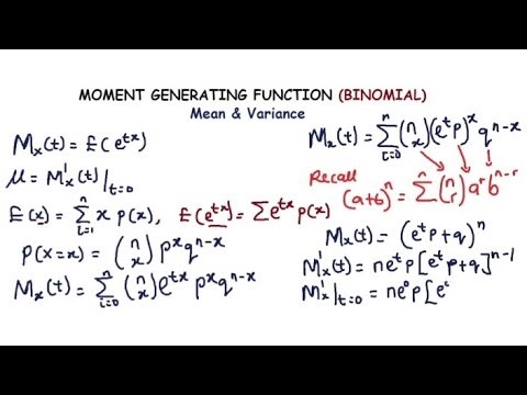 Binomial Distribution|MOMENT GENERATING FUNCTION (Mgf) | Mean & Variance